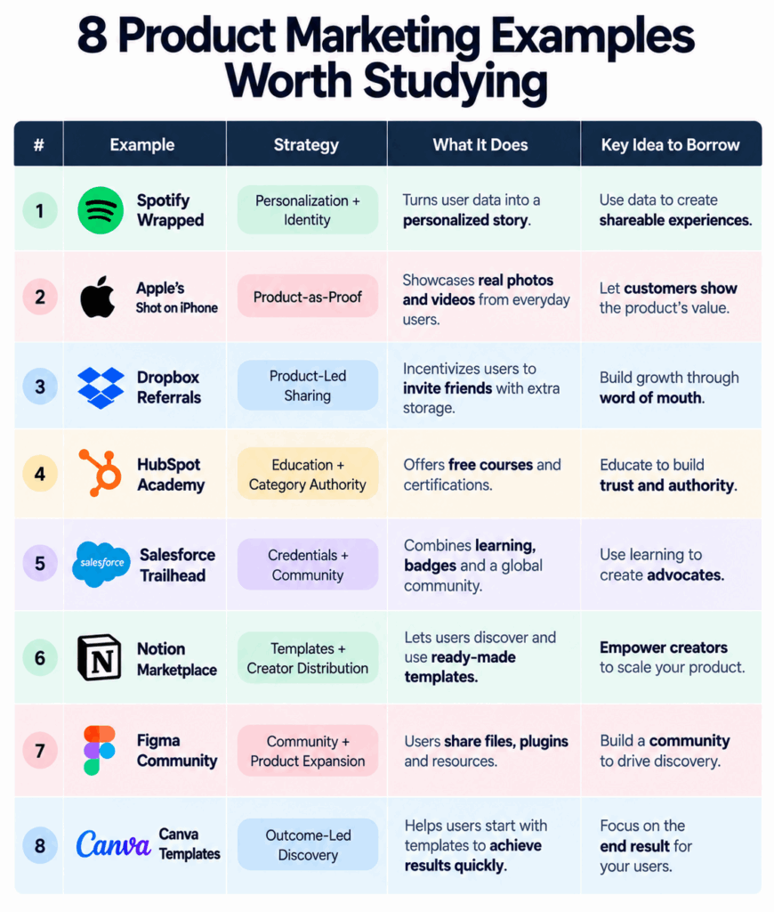 Best Product Marketing Examples: 8 Ideas Worth Borrowing