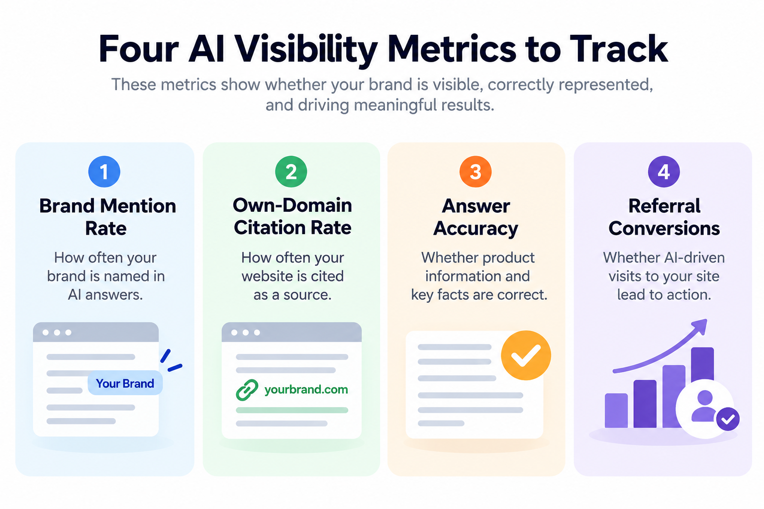 How Should You Compare AI Visibility Tools Beyond Price
