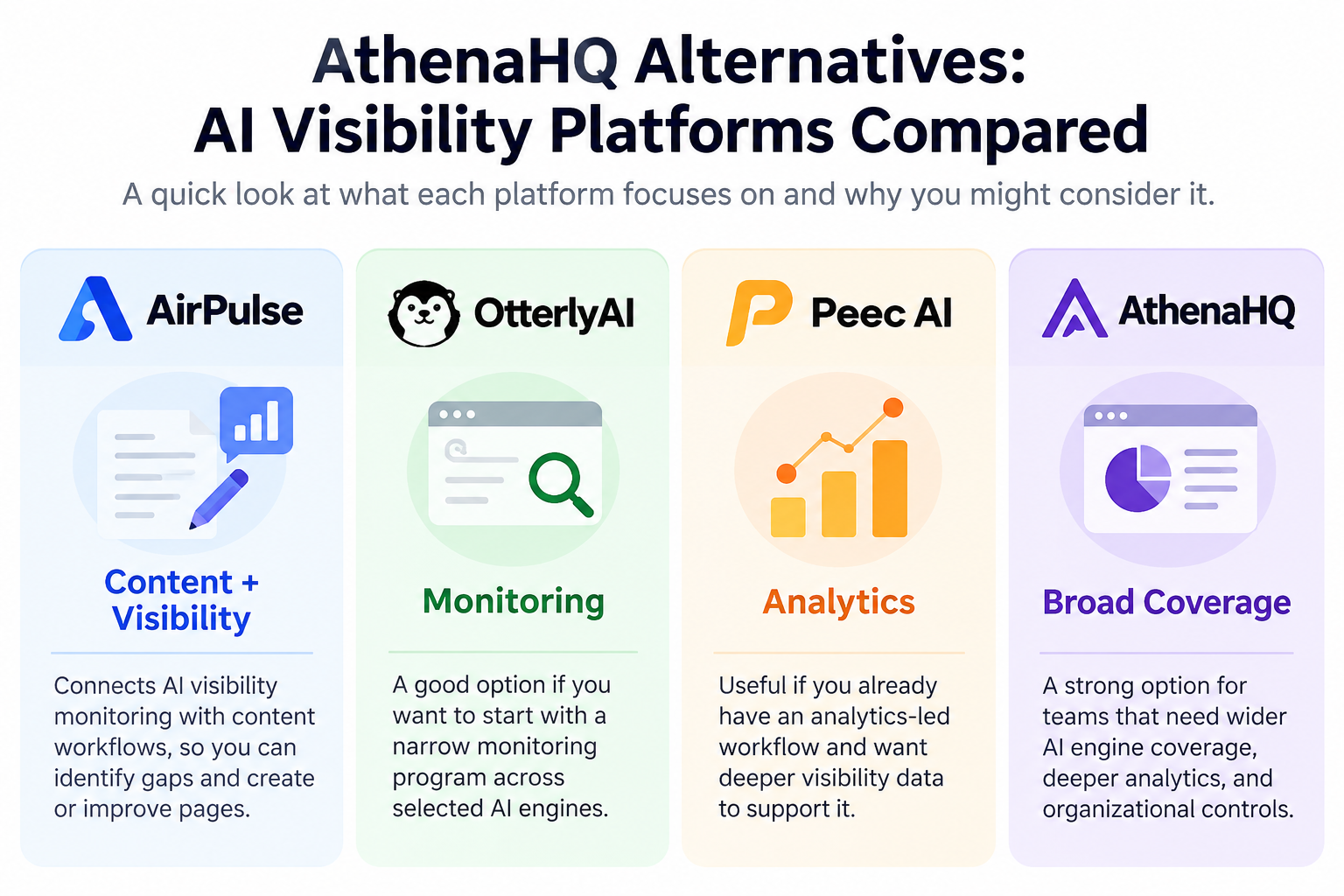 How Do the Main AthenaHQ Alternatives Compare