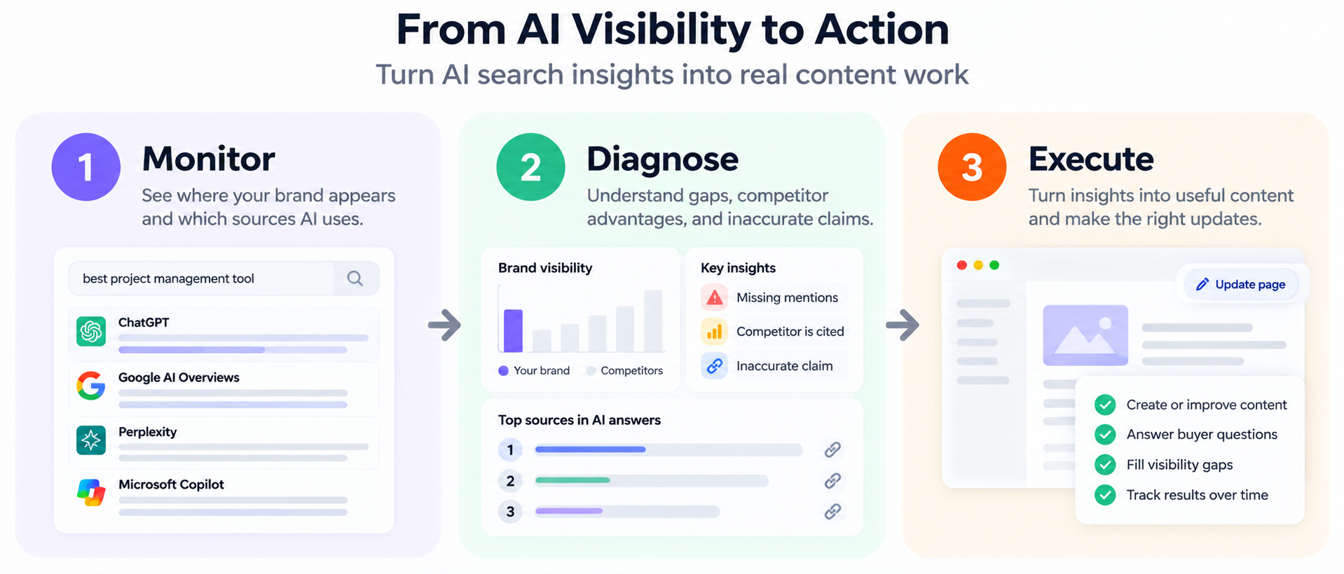 What Should a Small Team Actually Ask an AI Visibility Tool to Do